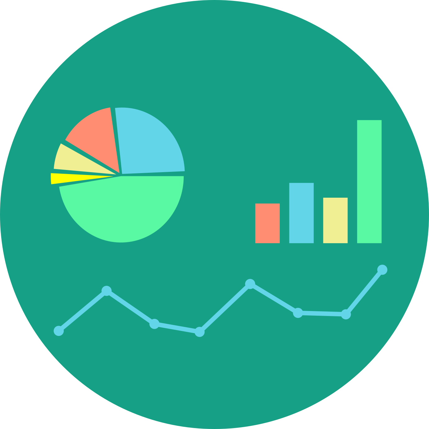 Budget estimates and Real estate appraisals